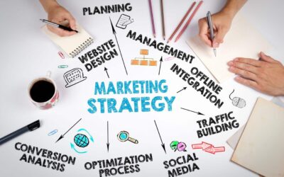 What Does an Integrated Marketing Agency Do?