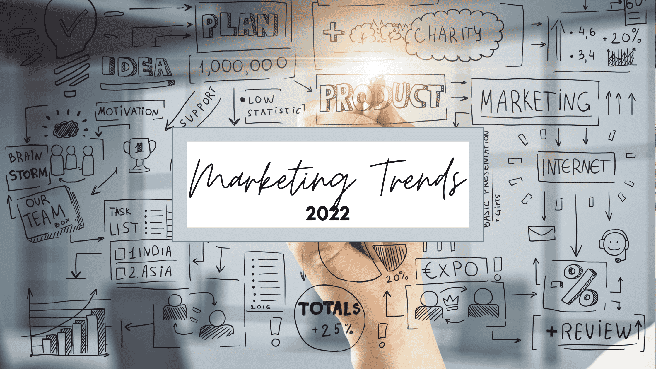 Marketing Trends 2022